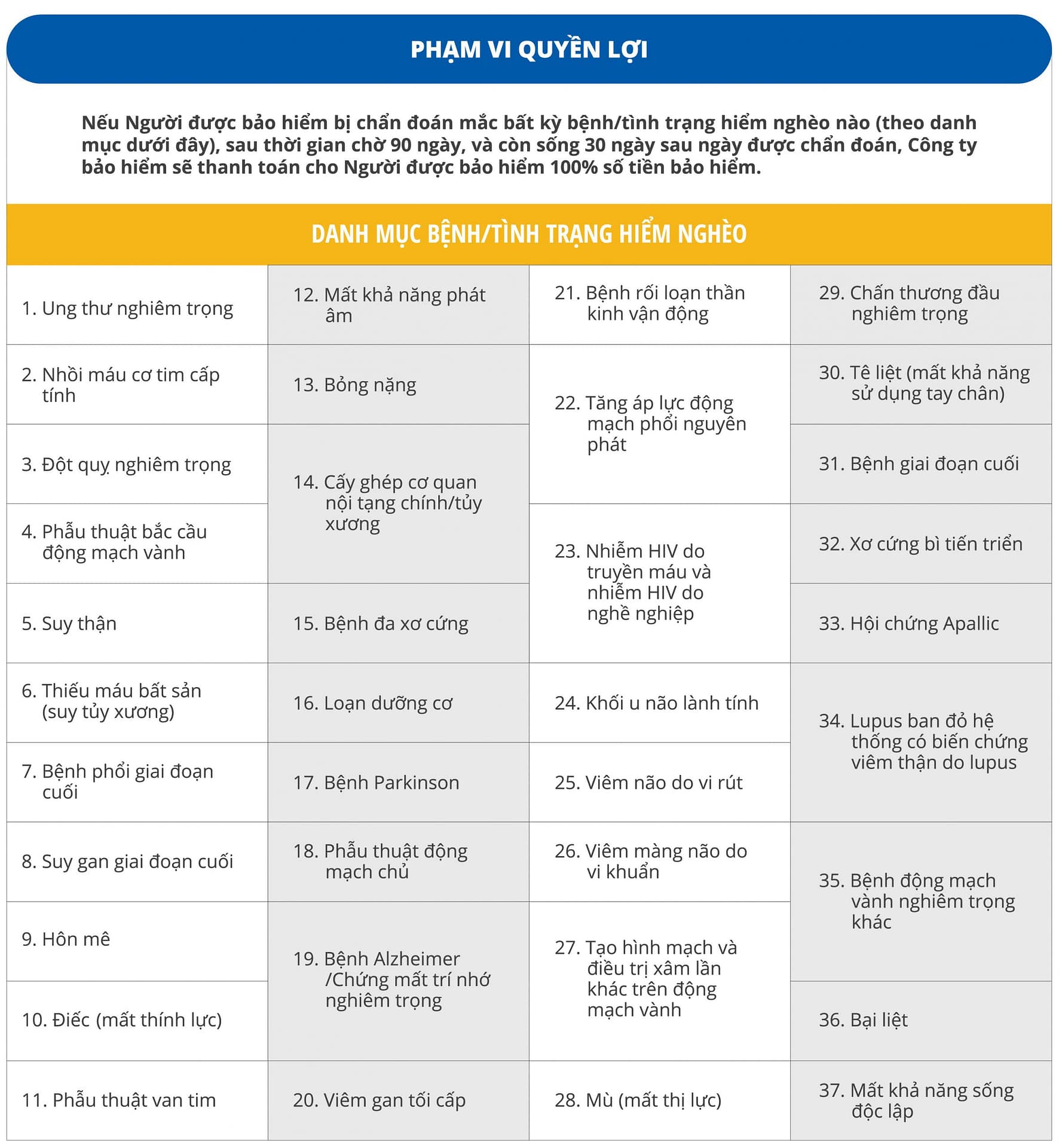 Bảo hiểm 37 bệnh hiểm nghèo 4 Quyen loi bao hiem benh hiem ngheo scaled