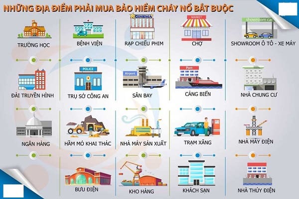 Bảo hiểm cháy nổ tại khánh hòa 3 Bảo hiểm cháy nổ tại Khánh Hòa