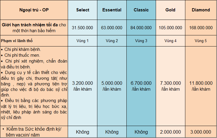Bảo hiểm intercare 8 Bang quyen loi ngoai tru ITC